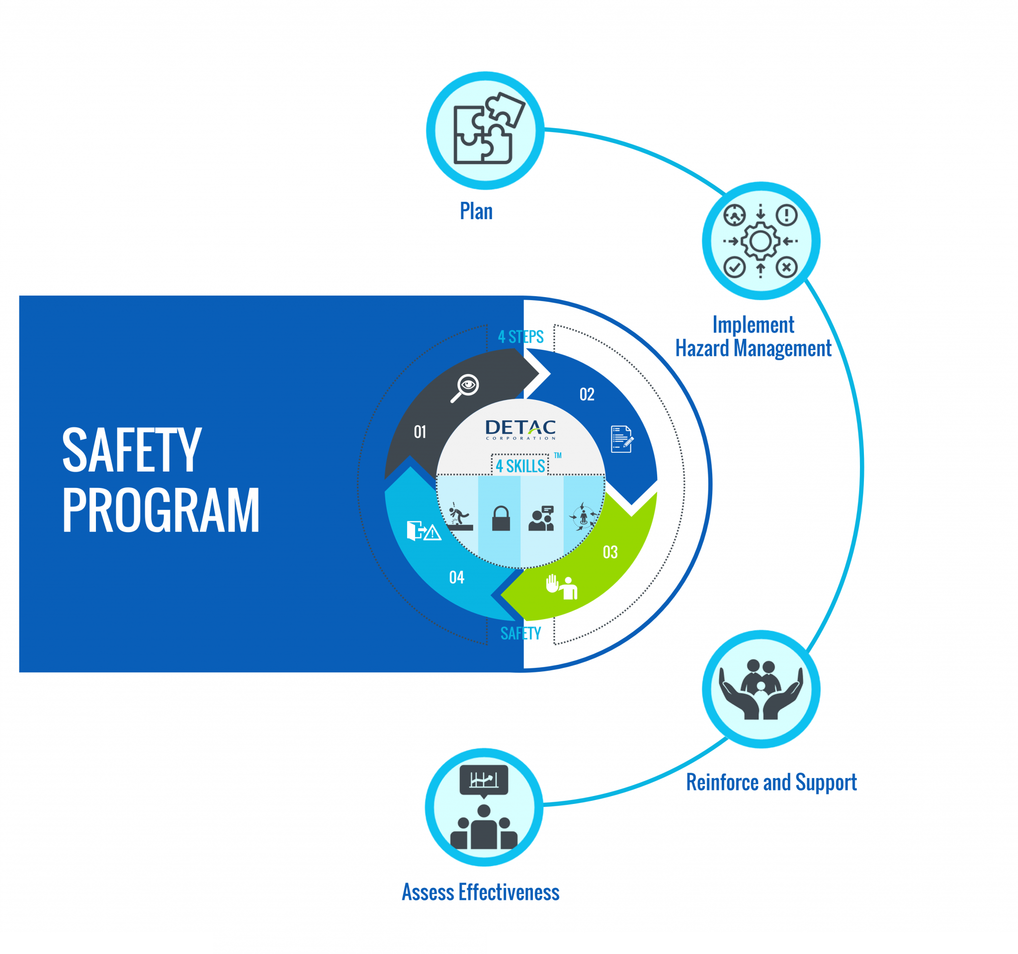 Does Your Organization Know What “Safety” Means? Detac Corporation Blog